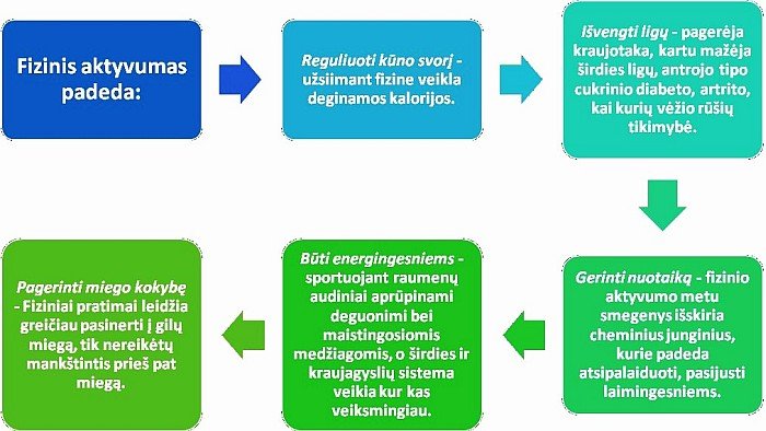 kaip nutukimas veikia širdies sveikatą