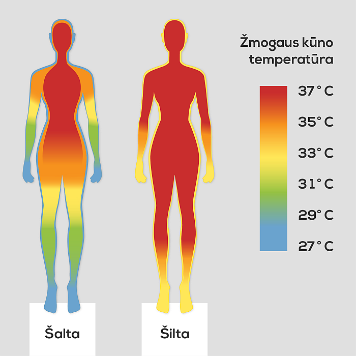 svorio metimo kurortas šalia manęs